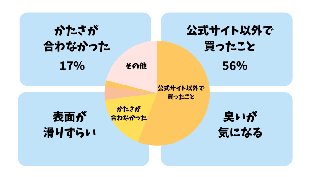 モットン購入レビュー